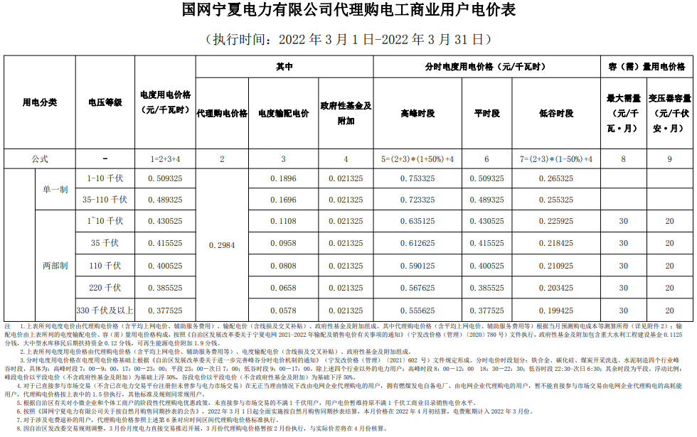 最新 | 2022年3月31地电网企业代理购电价格出炉！（附电价表）