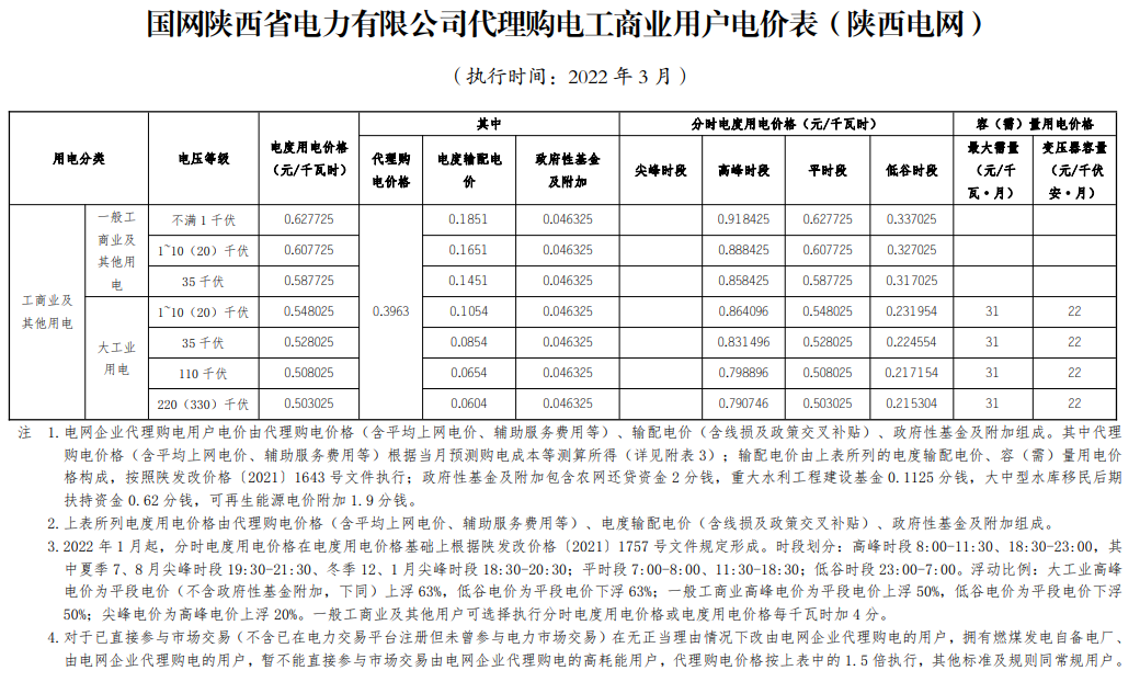 最新 | 2022年3月31地电网企业代理购电价格出炉！（附电价表）