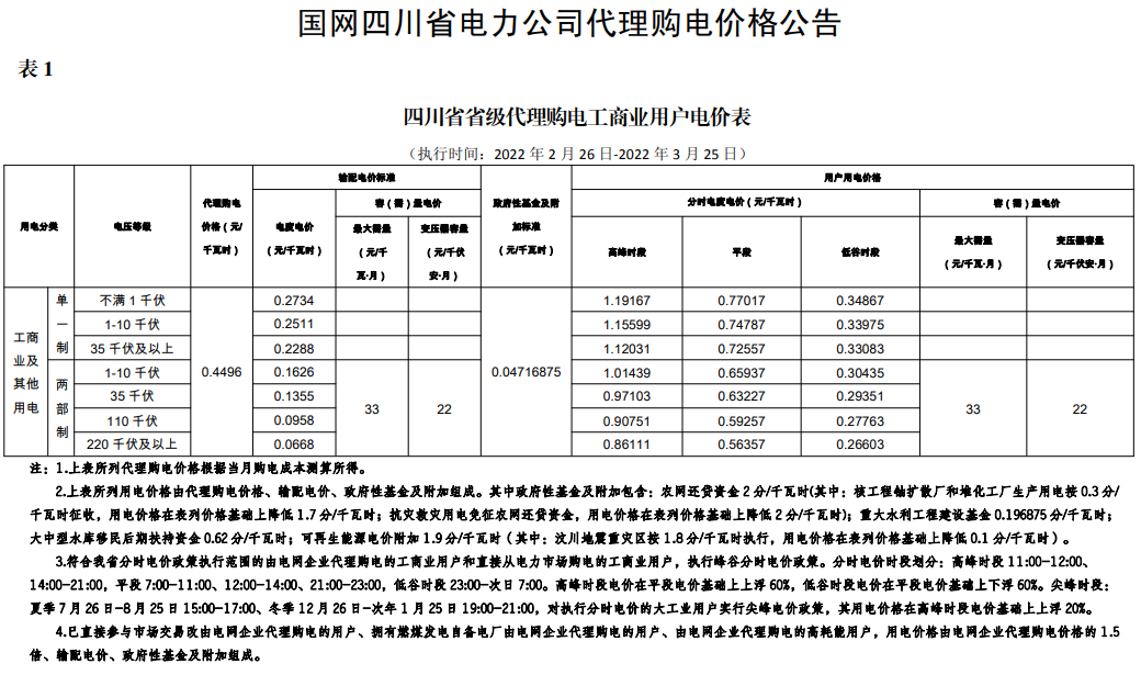 最新 | 2022年3月31地电网企业代理购电价格出炉！（附电价表）