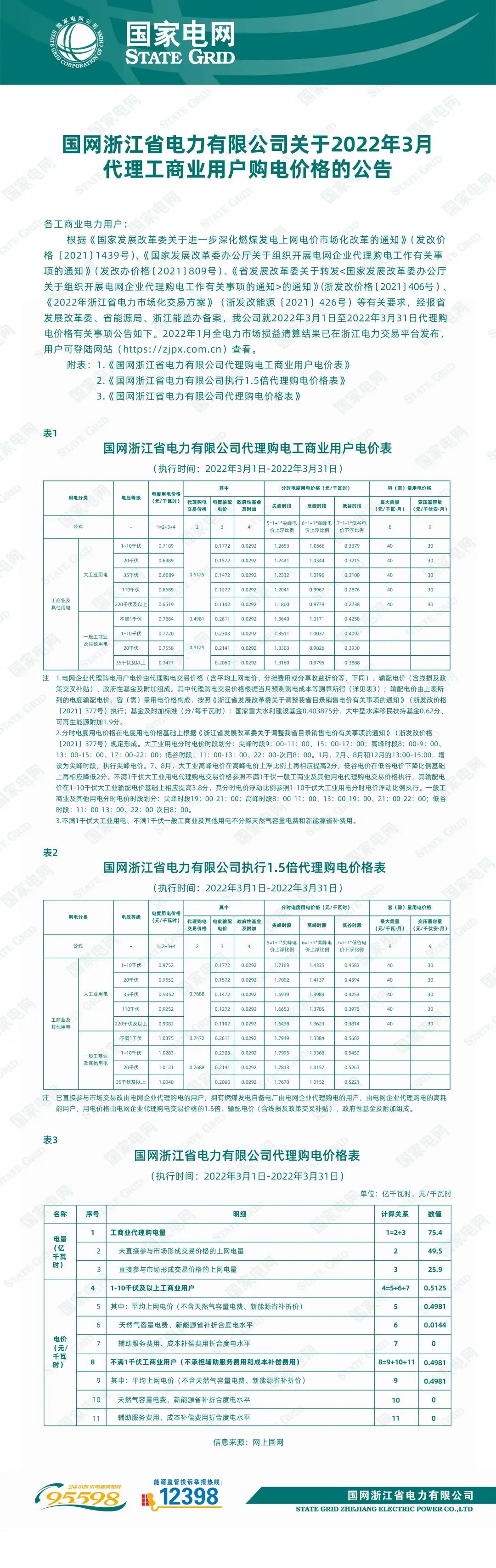 最新 | 2022年3月31地电网企业代理购电价格出炉！（附电价表）