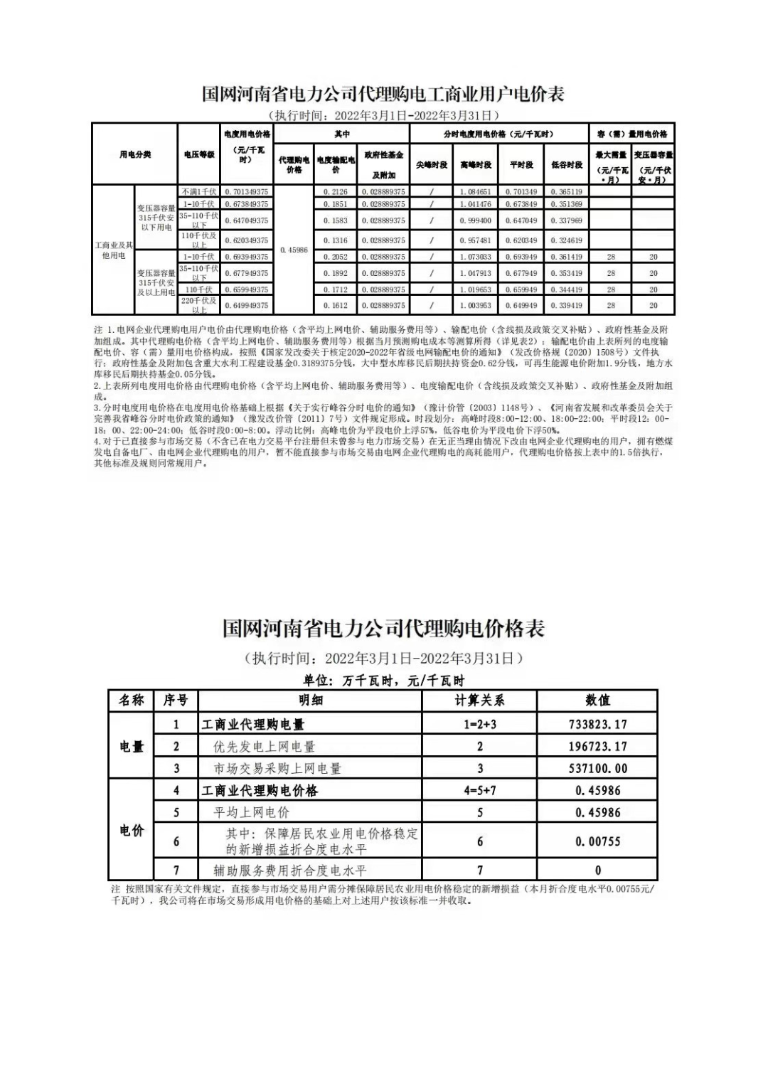 最新 | 2022年3月31地电网企业代理购电价格出炉！（附电价表）