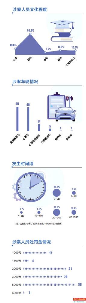 乘客指使司机醉驾 构成危险驾驶罪获刑