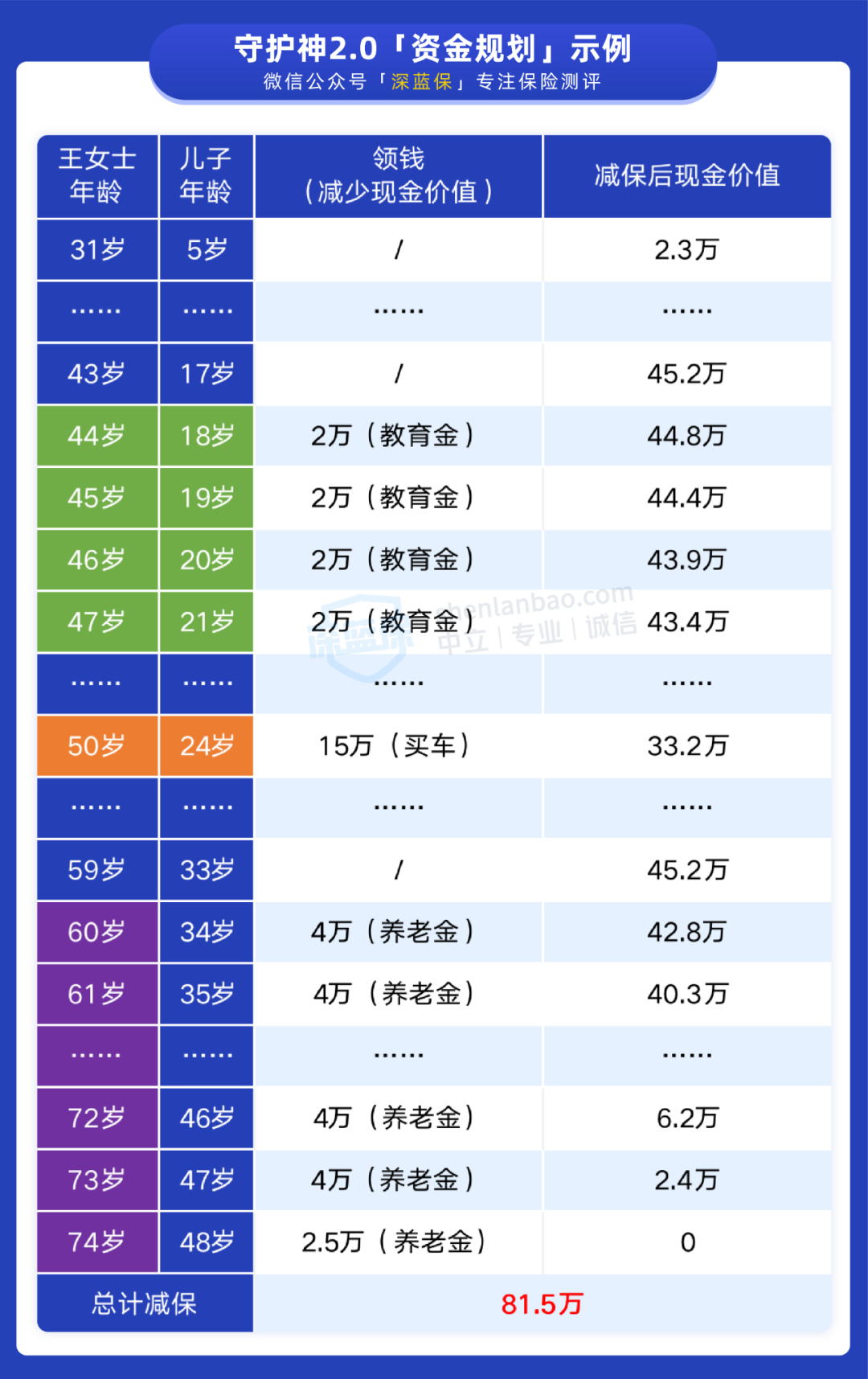 余额宝收益越来越低，闲钱放哪里好？这两个地方收益高达3.5%