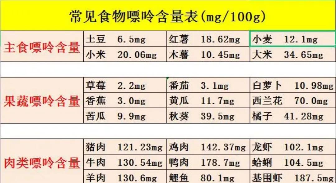 尿酸高不要怕，教你正确吃喝，让尿酸乖乖降下来