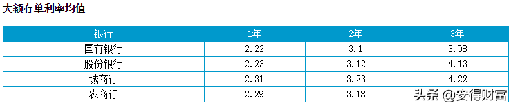 实战篇：100万理财一年能有多少收益？