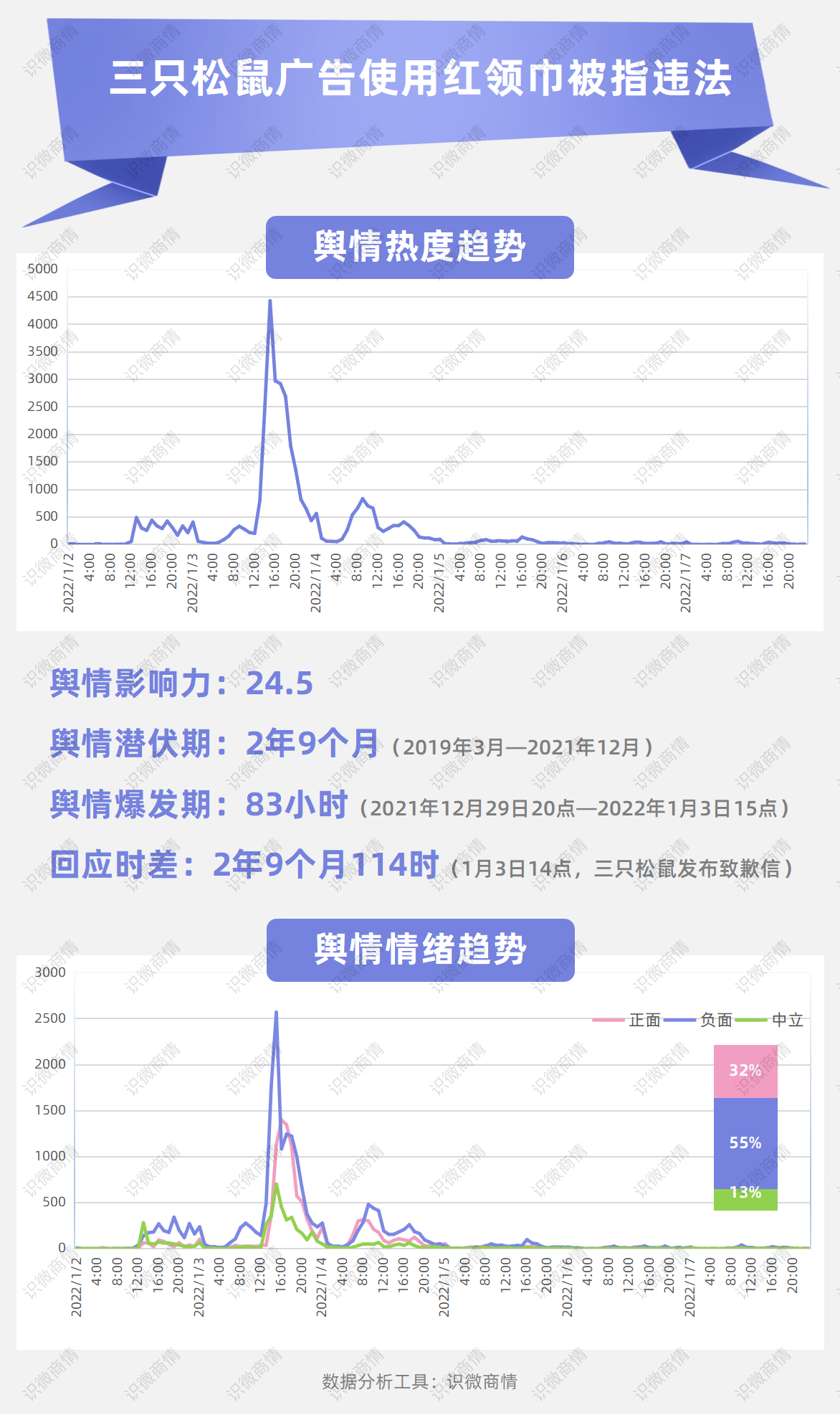 2022开年八大危机公关事件盘点，看看谁上榜了