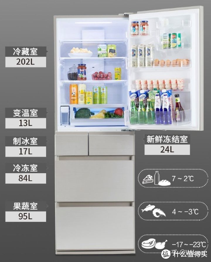 家电避坑指南：2021年冰箱最全选购攻略&各大品牌冰箱推荐