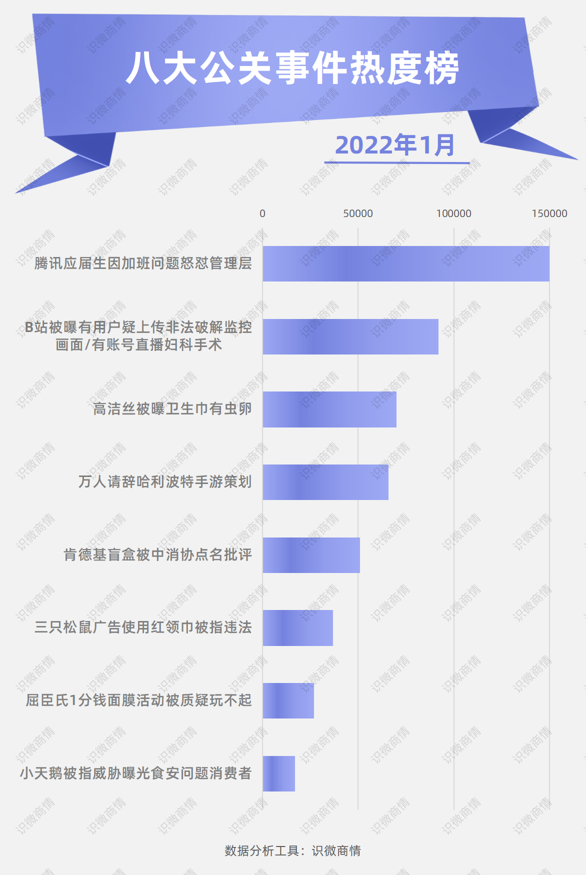 2022开年八大危机公关事件盘点，看看谁上榜了