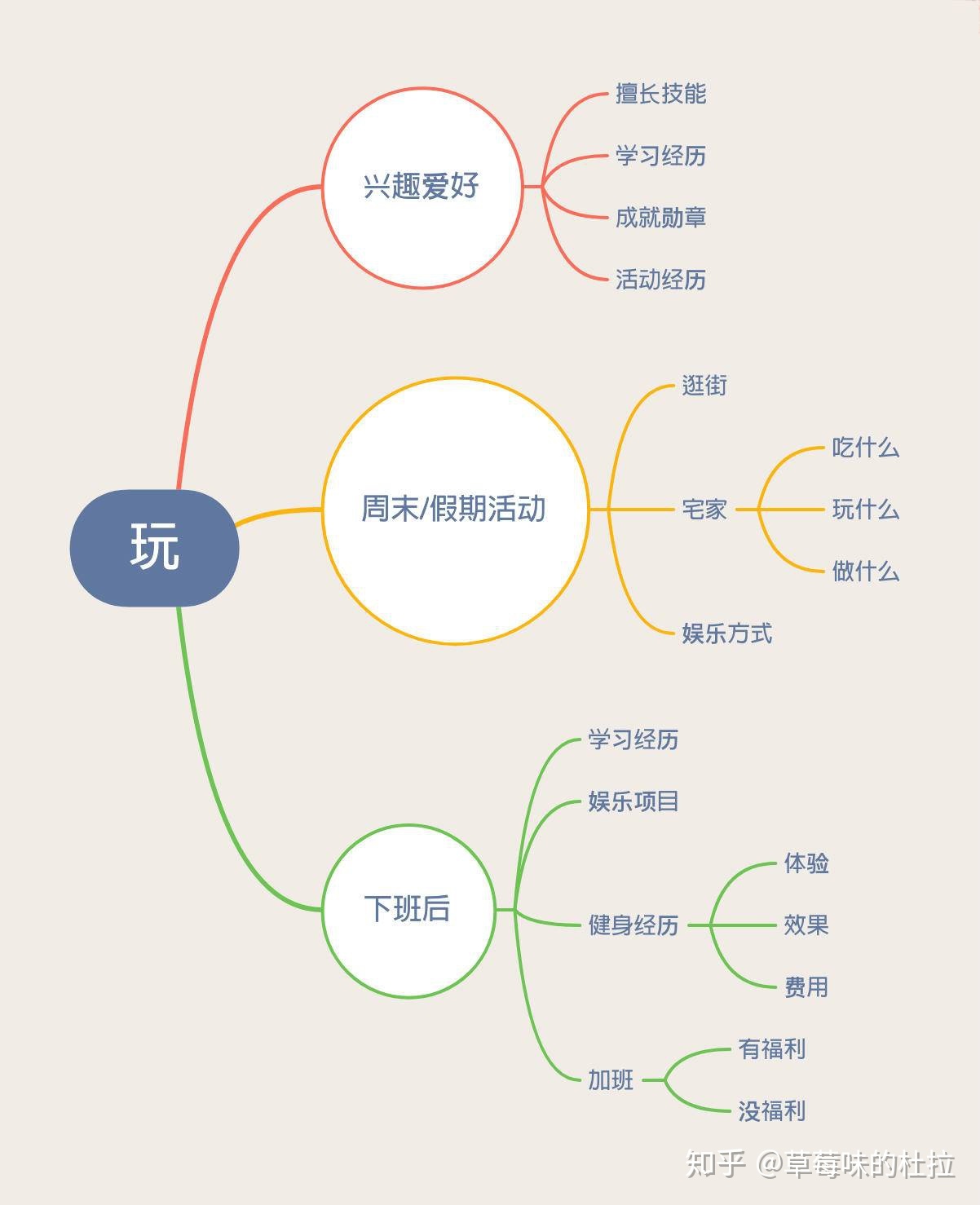 11个技能，让你跟别人有聊不完的话题，不再担心冷场