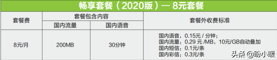 现在中国移动8元/月的畅享套餐，都是哪些人在使用？