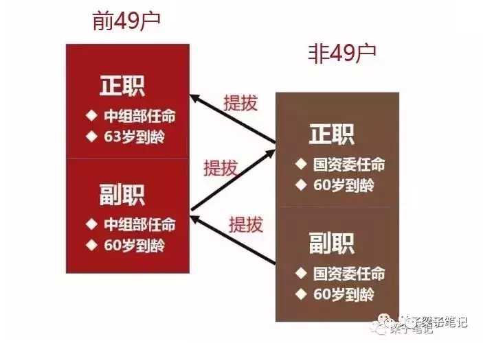 你不知道的央企级别，体制内工作者必看！