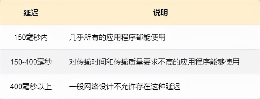 18图详解网络设备选型