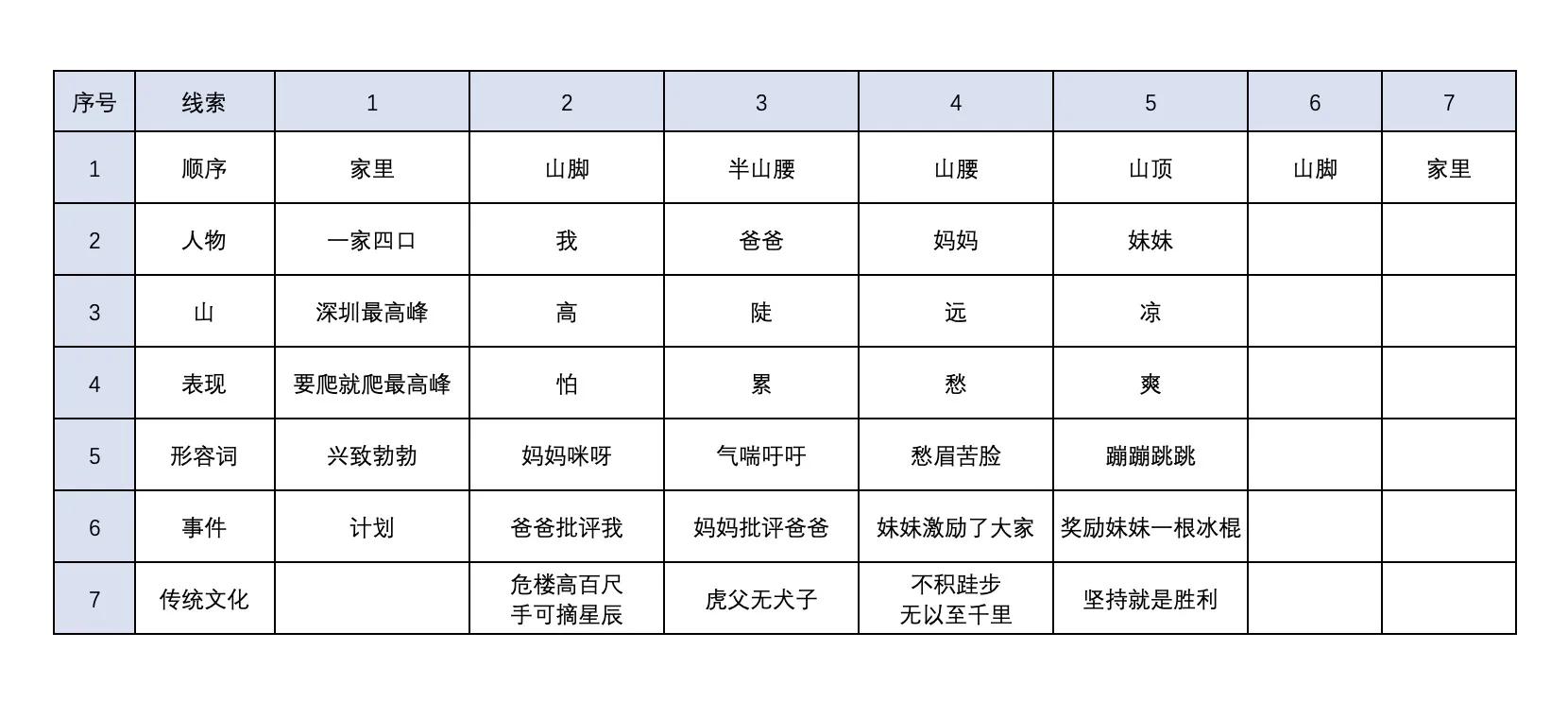 聊一聊作文的提纲or思维导图