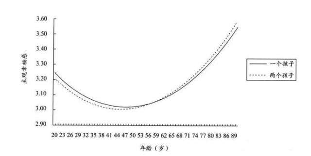 心理学研究：几胎家庭才是最幸福的？看完你就明白了