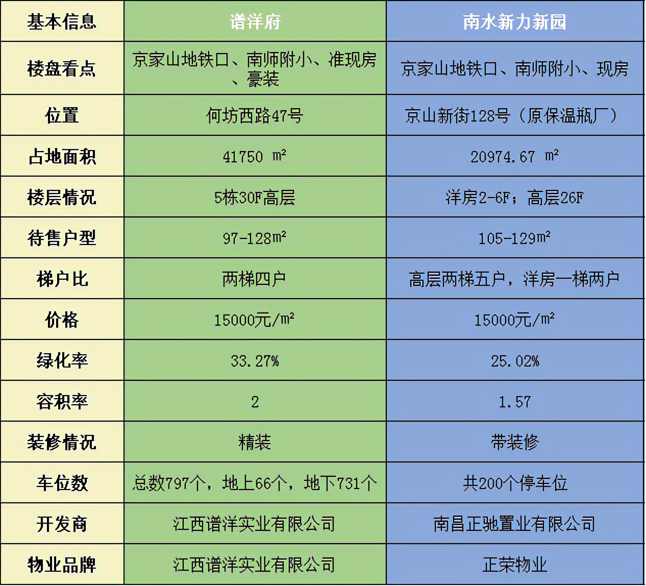 卷！新房确定学区！南师附小的“豪装”学区房到底值不值？