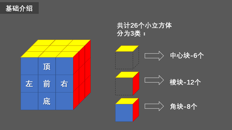 三阶魔方复原（图文详解）