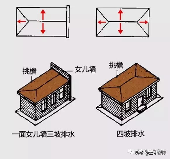 屋面找坡，应该如何计算