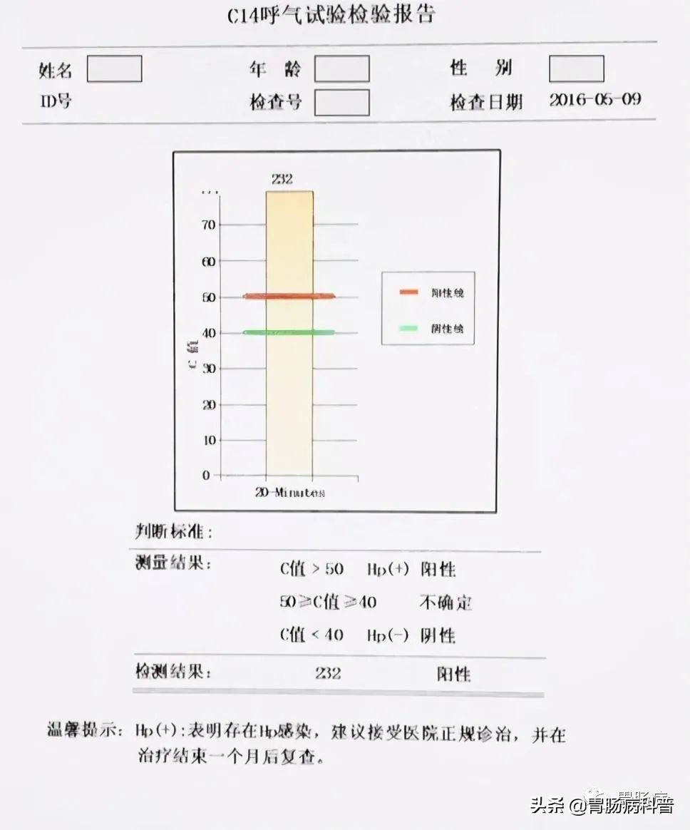 幽门螺杆菌呼气试验，有没有假阳性？数值越大，就越严重吗？