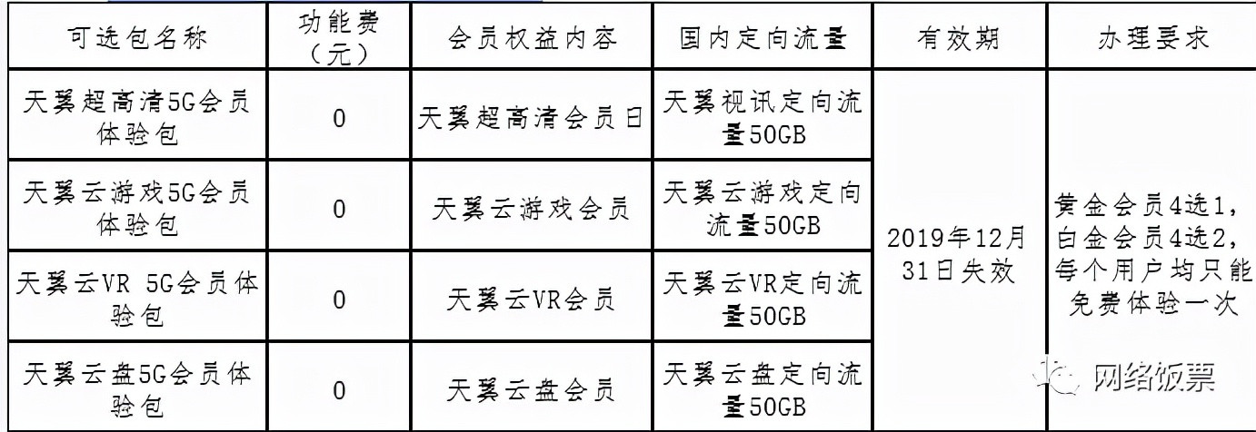 2022最全3大运营商5G套餐对比与推荐（资费+会员权益+流量对比）