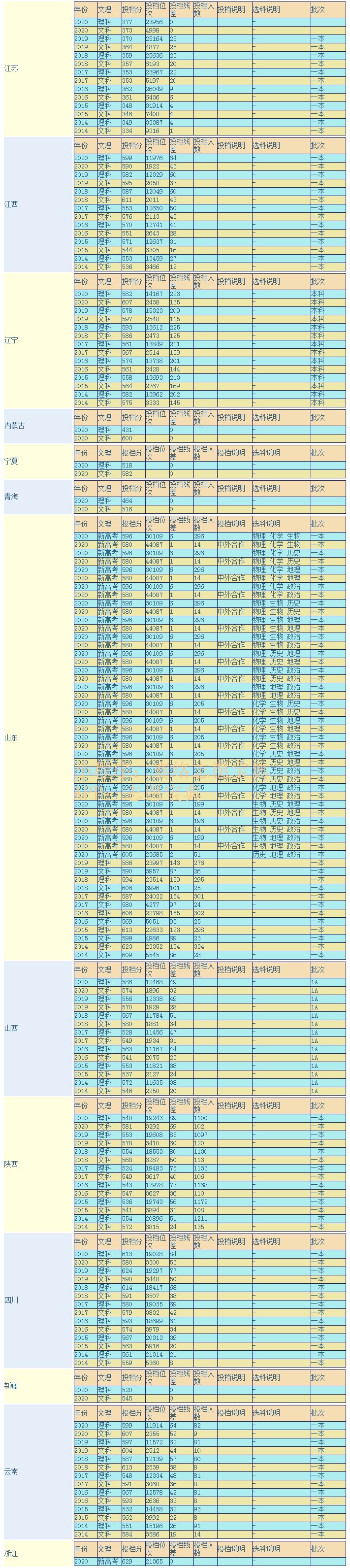 西北农林科技大学是211还是985大学，学校怎么样？