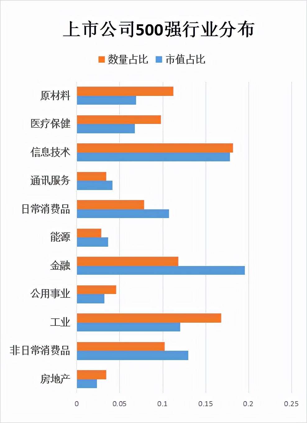 重磅！最新中国上市公司500强出炉（附全榜单）