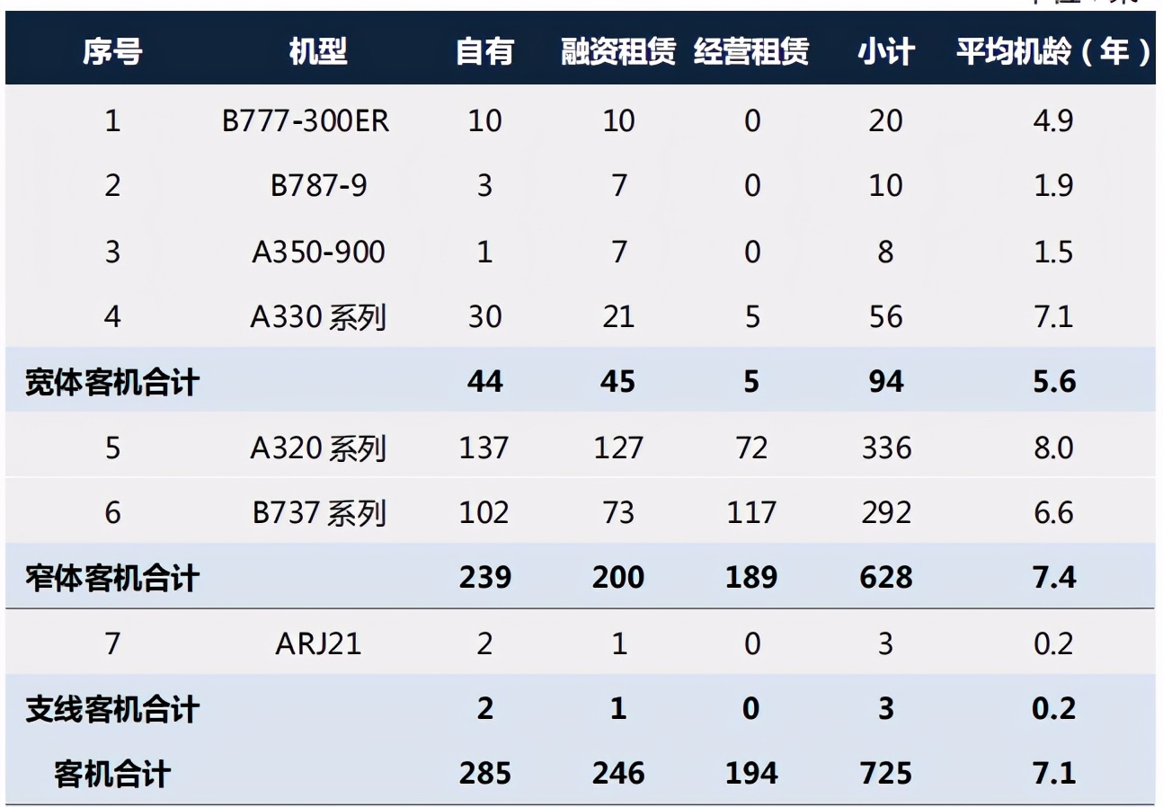 2020年，我国十大航空公司排名