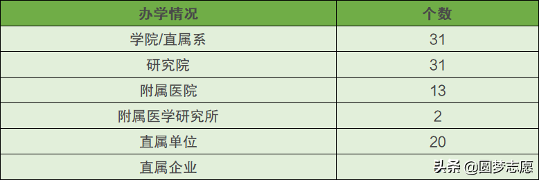 上海交通大学到底有多厉害？算清北之下最强的大学之一吗？