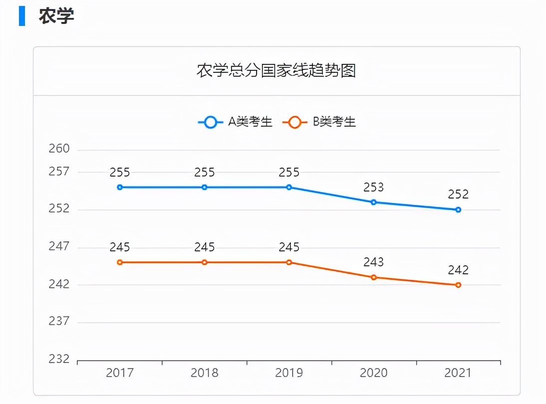 考研，只求“上岸”？可以试试这6个专业，比较容易