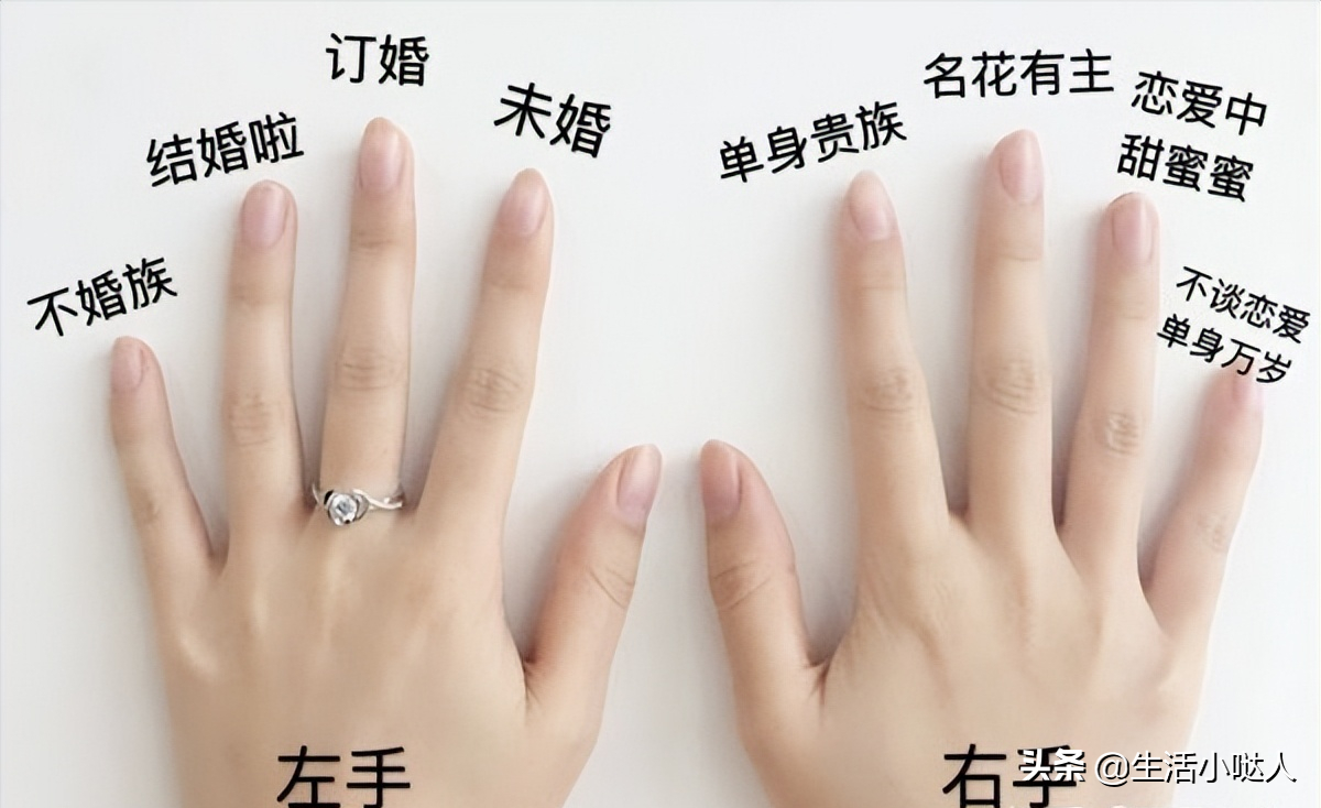 女生戒指戴在不同手指的意义