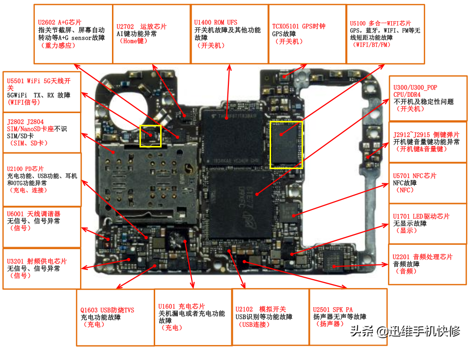 华为手机连接WiFi提示网络拒绝接入怎么办？原来解决方法这么简单