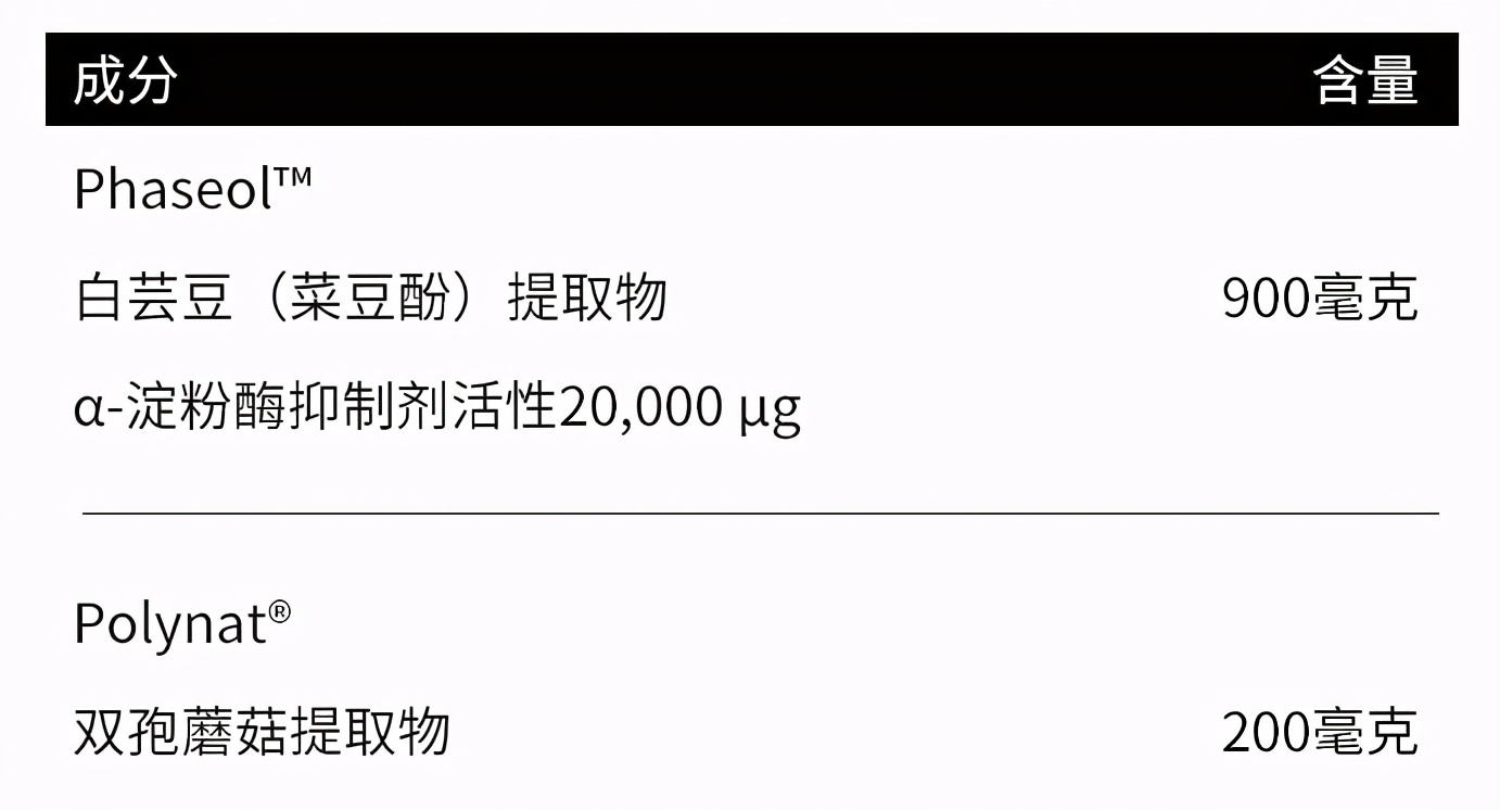 测评5款淘宝热销白芸豆减肥产品！! 看你交了多少智商税