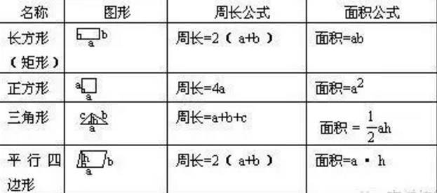 小学数学单位换算表，做作业考试都用得上