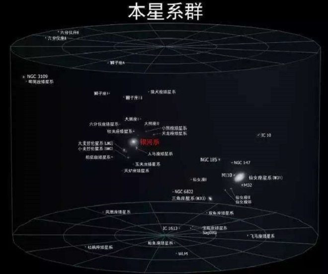 银河系拥有十几个卫星星系，其中个头最大的是“大麦哲伦星系”