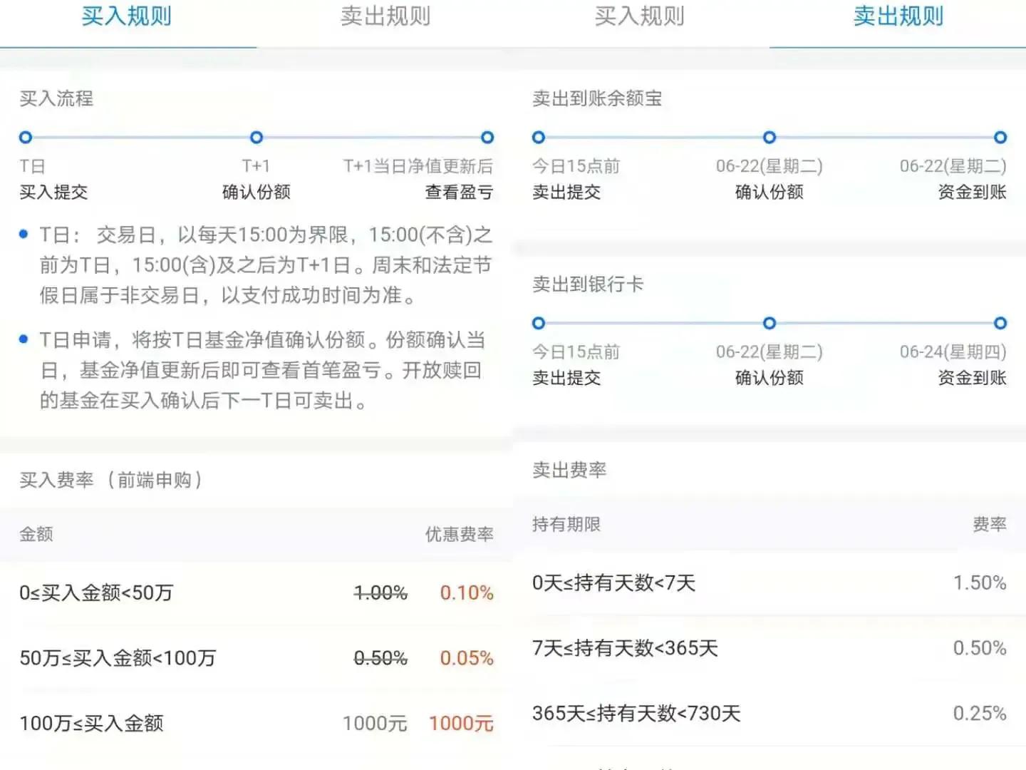 支付宝基金新人怎么玩？本人学生党只有几千元？