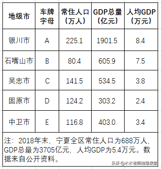 宁夏车牌字母代码地图