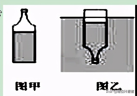 容积的计算方法。物理老师教你测量和计算