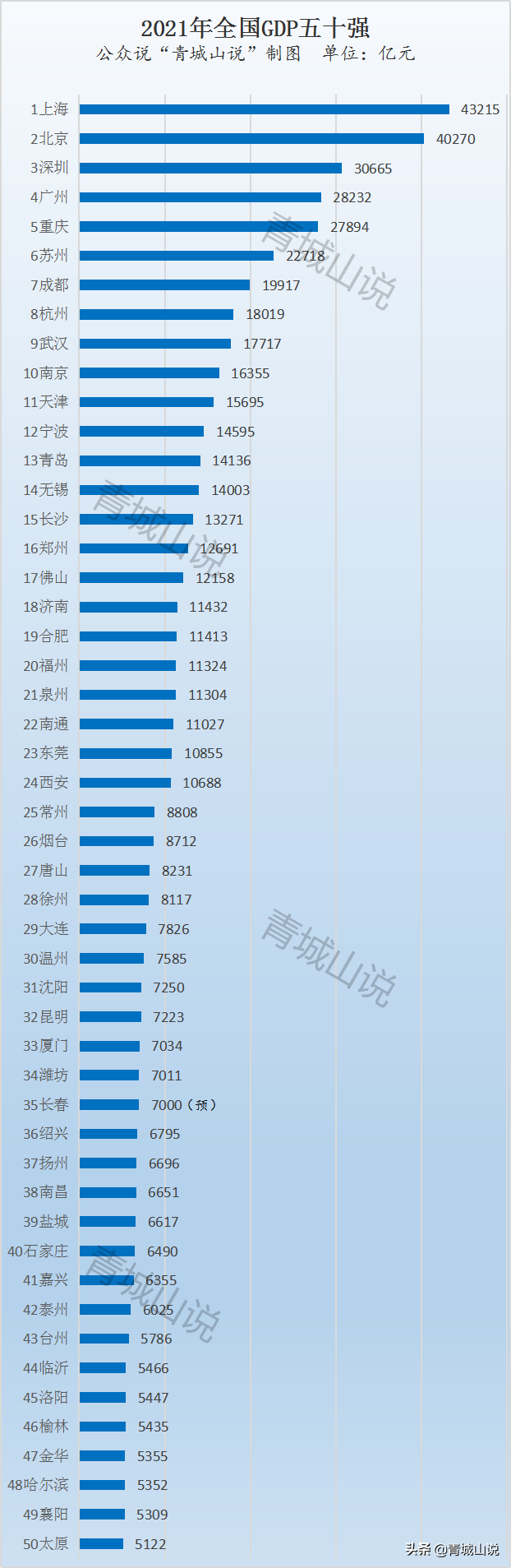 山东16市公布最新数据，谁最穷？谁最拉跨？谁在没落？谁在崛起？