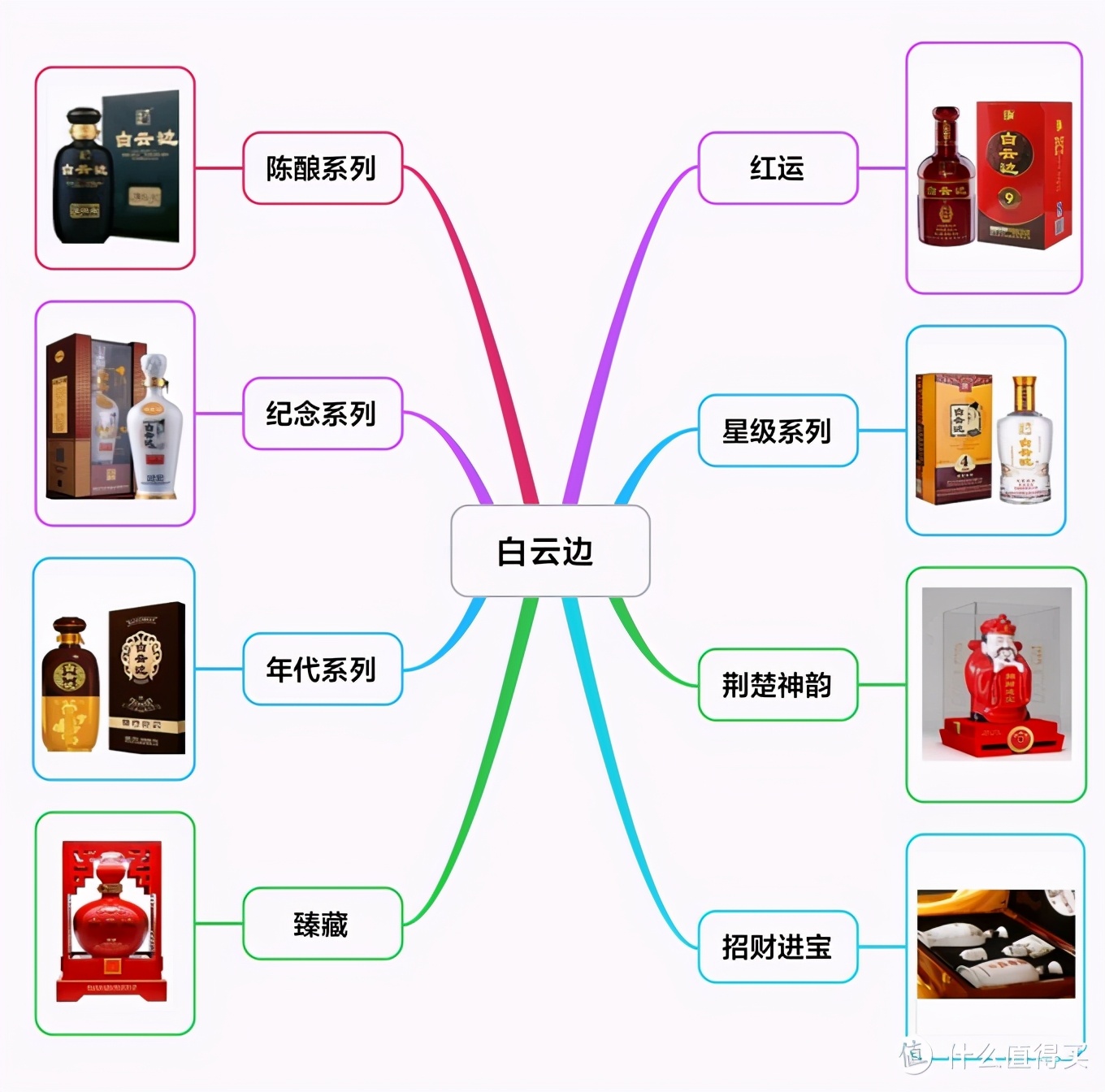 中国白酒“嫡系”百科全书！16个品牌176个系列，绝对不会买错