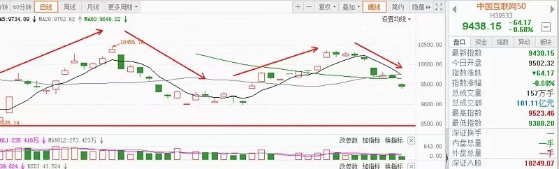 十个月翻倍，3年暴赚500%，最牛基金赚钱榜TOP20