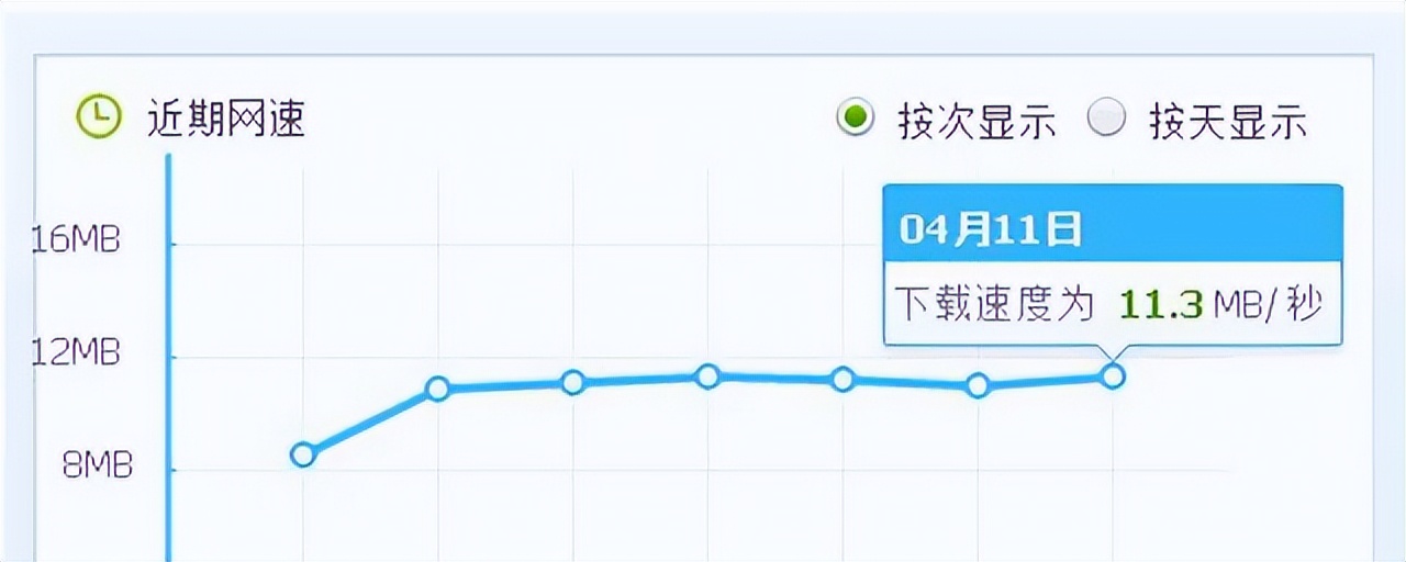 300M路由器最大网速是多少？看完文章后，就知道答案啦