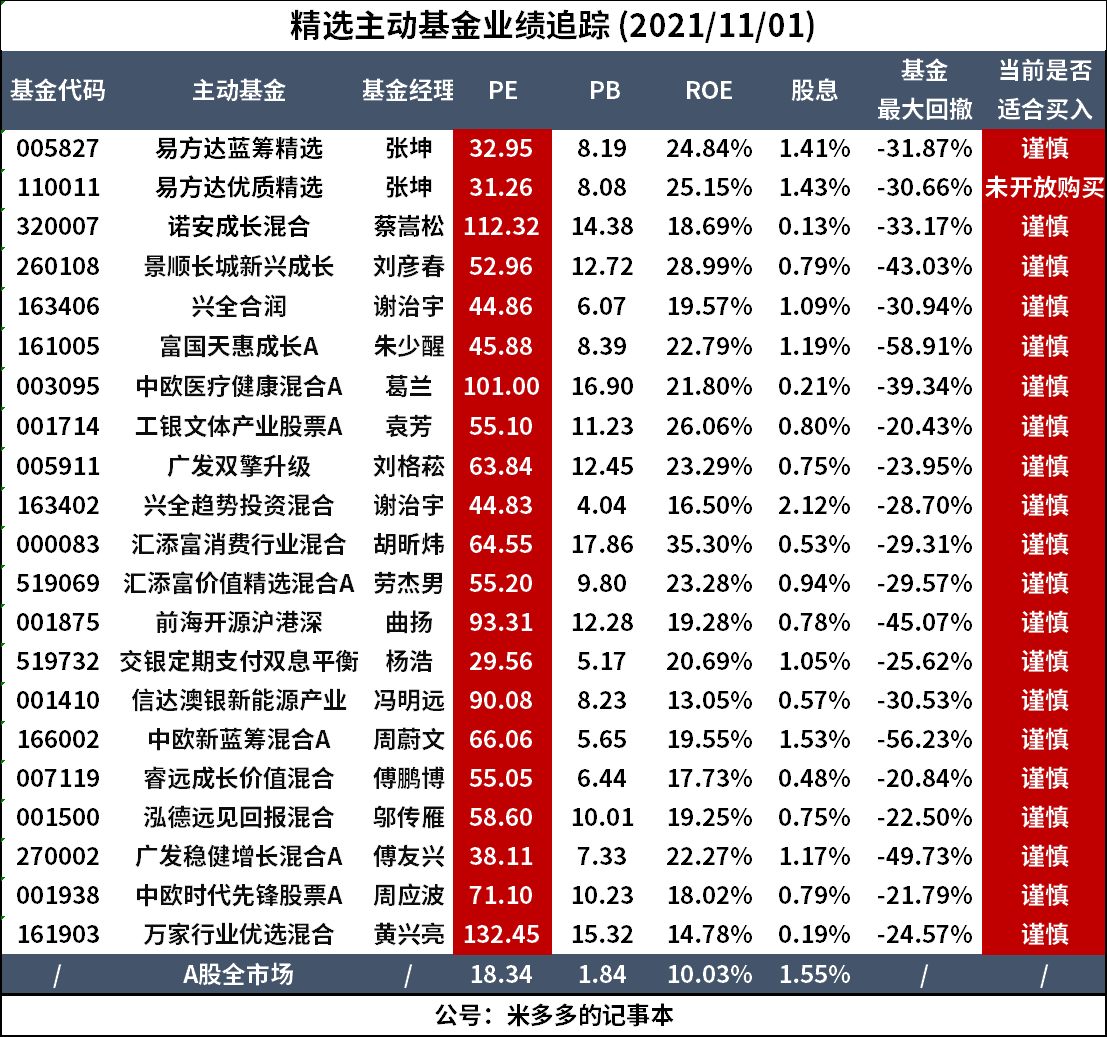 十个月翻倍，3年暴赚500%，最牛基金赚钱榜TOP20