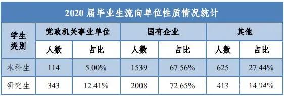 北京高校解读（十四）华北电力大学