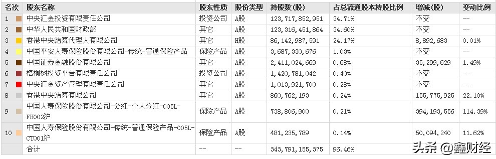 中国邮政储蓄银行是国有银行？为什么很少与工农中建四大行并称？