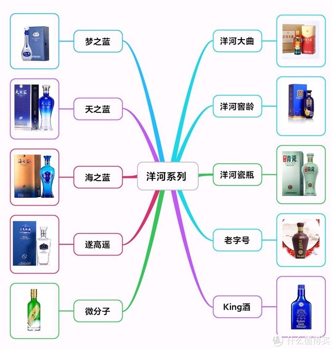 中国白酒“嫡系”百科全书！16个品牌176个系列，绝对不会买错