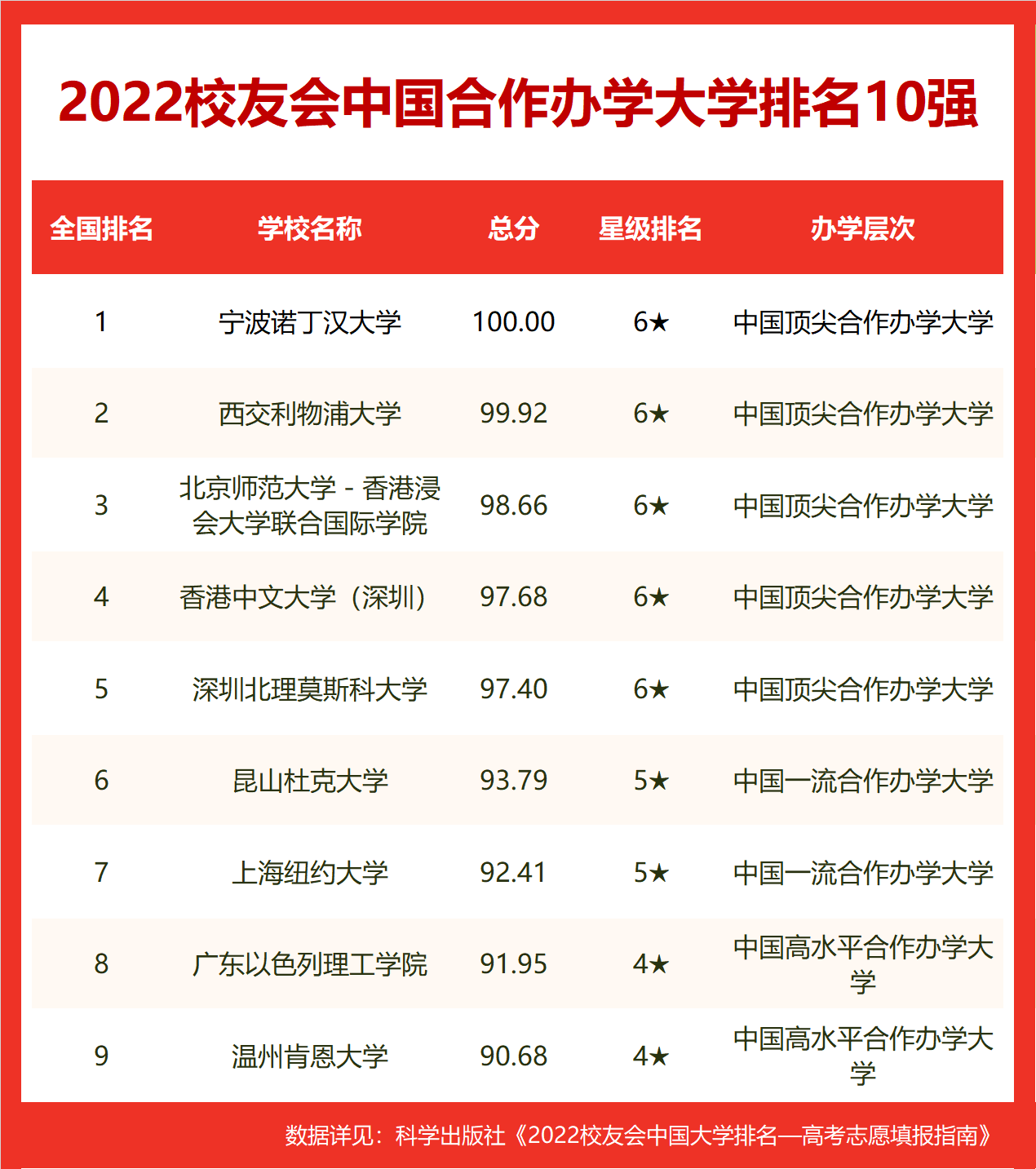 校友会2022长沙市大学排名最新发布，中南大学挺进前30强