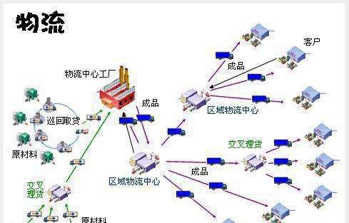 网络创业项目：快递怎么代理？大概多少钱。(快递代收点赚钱吗？