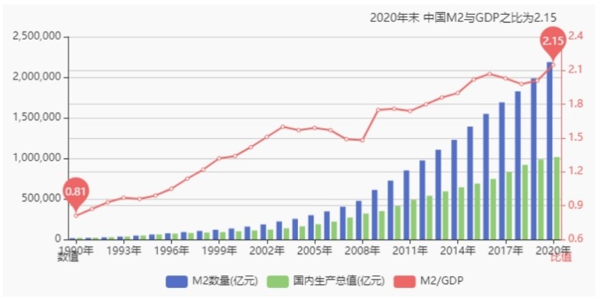 中国房价二十年（2001-2021）走势与通胀率对比，读完你就明白了