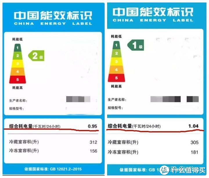 家电避坑指南：2021年冰箱最全选购攻略&各大品牌冰箱推荐