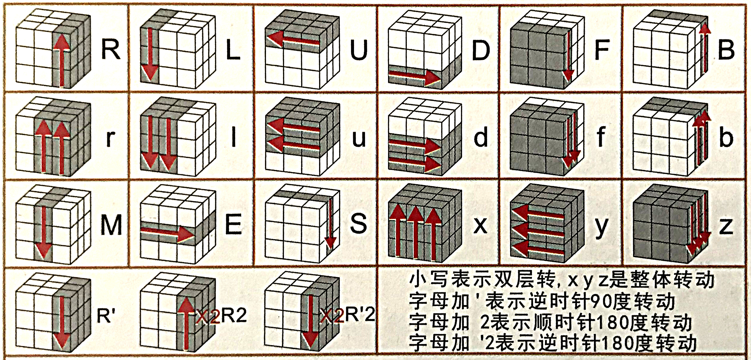 二阶魔方基础层先复原法-包你学会