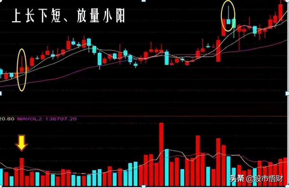 但凡股票遇到“仙人指路”形态，坐轿子耐心等主力拉升